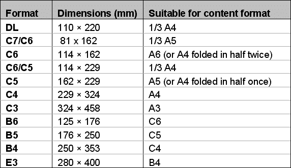 Envelope Size Chart For Printing